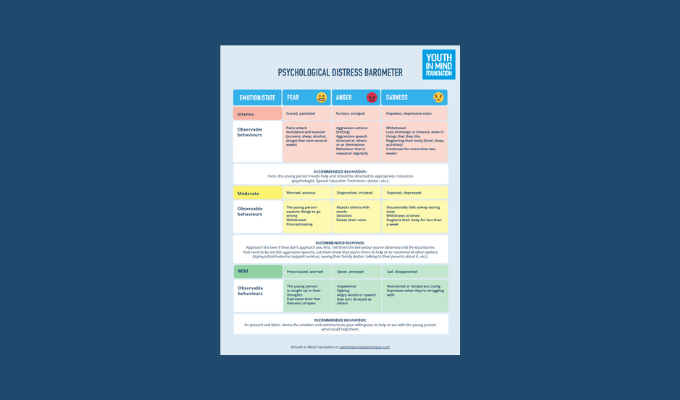 Psychological distress barometer